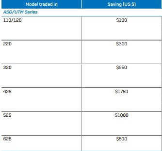 sophos sg refresh 